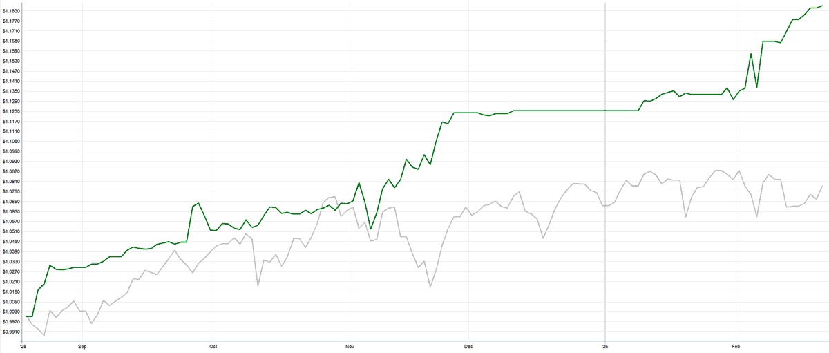 Peter - Cracking Markets tweet media