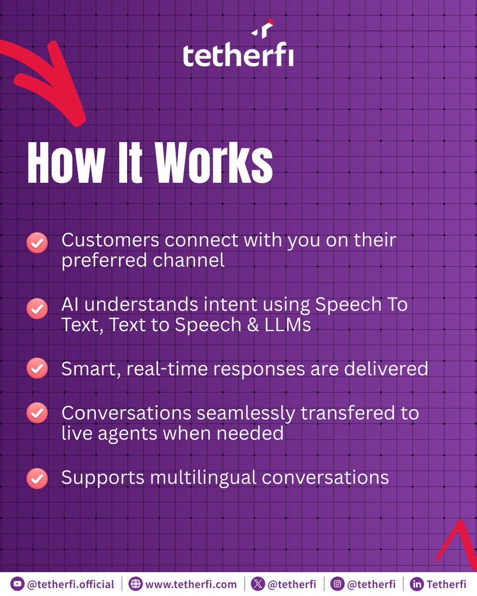 Tetherfi tweet media