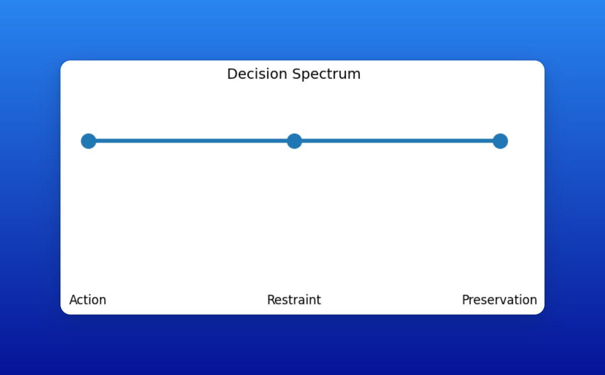 Opinion — Why not trading is still a decision

Choosing not to act during unclear conditions is still an active decision, especially when structure offers no asymmetric edge. Patience is part of risk management.

• Capital preservation during uncertain regimes can be just as