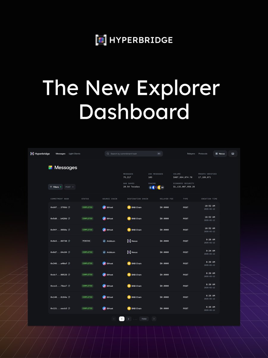 Hyperbridge tweet media