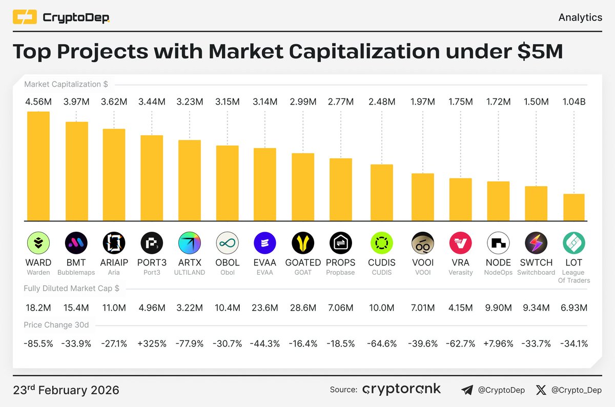 CryptoDep tweet media