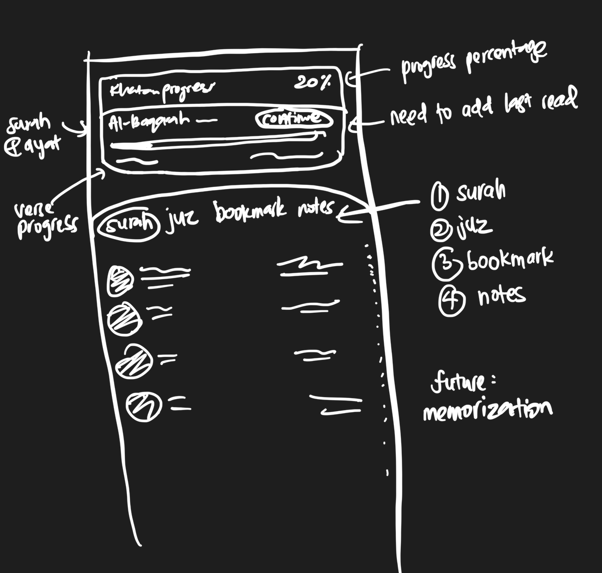 Before -> sketch -> after Not a single design was done on Figma for ...