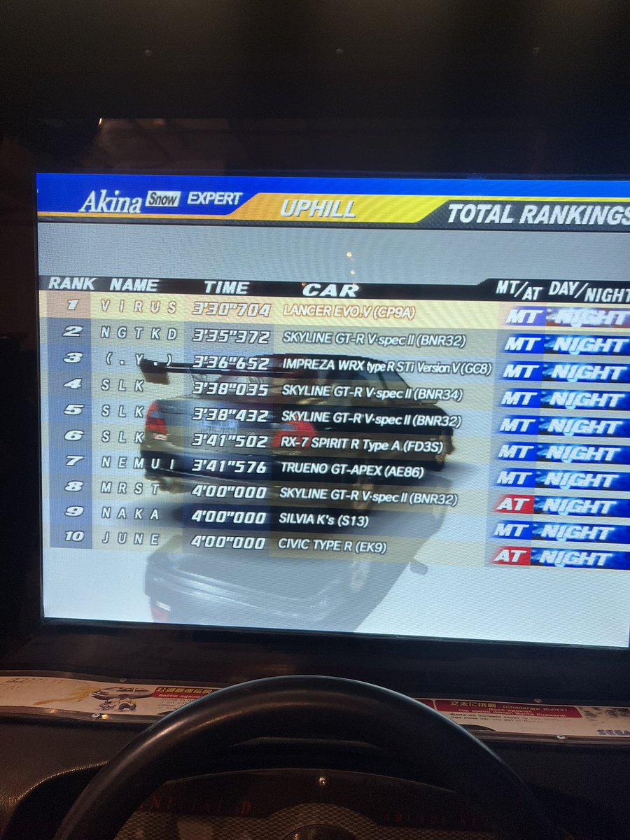 My SF trip was cool got to see my old friends again. Gonna go back but not anytime soon. Tournament next month.