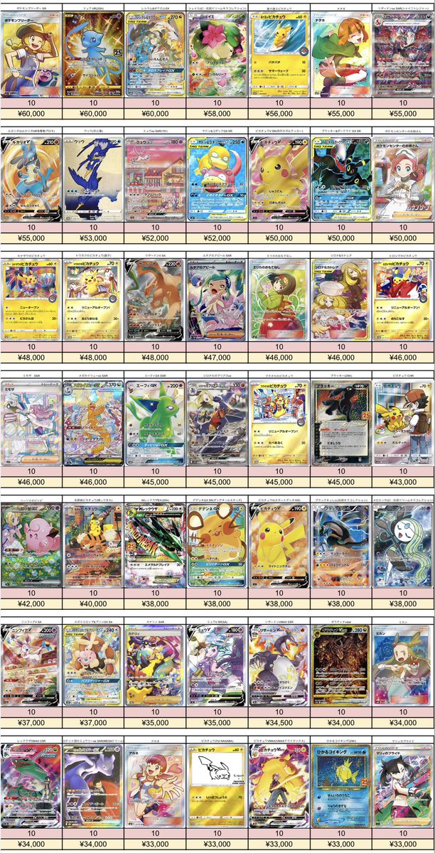 torekanokyuden's tweet photo. 2/24受付分🌟

🔥📮ポケモンカードPSA10 郵送買取表📮🔥

買取が成立しましたら24時間以内の振込でご利用いただけますので、ぜひお問い合わせください‼️

🔸キャンペーン実施中🔸
郵送買取をリポストをしてくれた方の中から毎週１名様へ何かしらのポケカBOXをプレゼント🎁
毎日リポストすると当選確率UP☝️

⭐️白かけ、異物混入ない限り満額率高めです⭐️

郵送買取ご希望の方は公式LINEへ➡️   【https://t.co/m1wOhLVOIn】
🔆表中の買取希望商品と価格・枚数をLINEでお伝えください🔆

買取表以外のカードも買取可能です✨
まずはお気軽にお問い合わせください🎶
※お写真での仮査定は行っておりません🙇
店休日は郵送買取もお休みです⚠️

#トレカの宮殿
#王メモ
#秋葉原PSA買取
#秋葉原Box買取
#ポケカプレゼント
#ピカチュウ
#ポケカ 
#プレゼント
#キャンペーン実施中