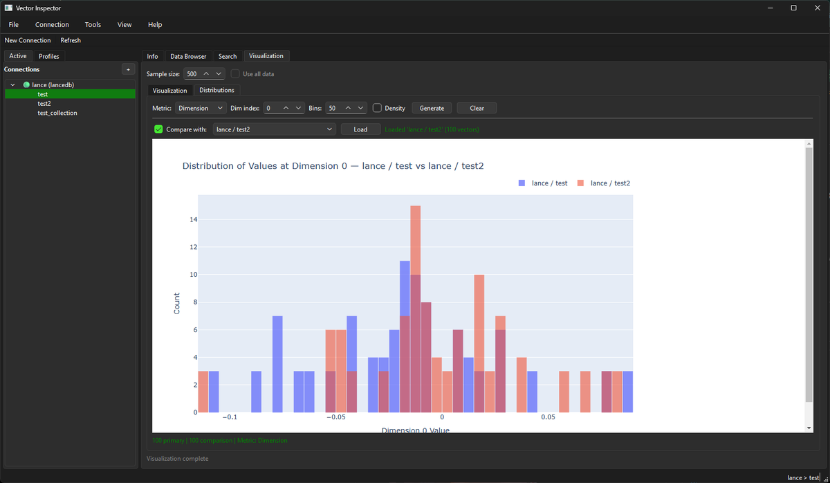 anthonypdawson's tweet photo. Vector Inspectors upcoming 0.5.0 release has a new histogram view with comparison overlays across backends and collections! Check it out
https://t.co/Kwrd5XHfec
#vectordb #rag #ai #llms #llm #database
@lancedb @postgres @pinecone @weaviate_io @trychroma @qdrant_engine https://t.co/z7lfSlDkCy