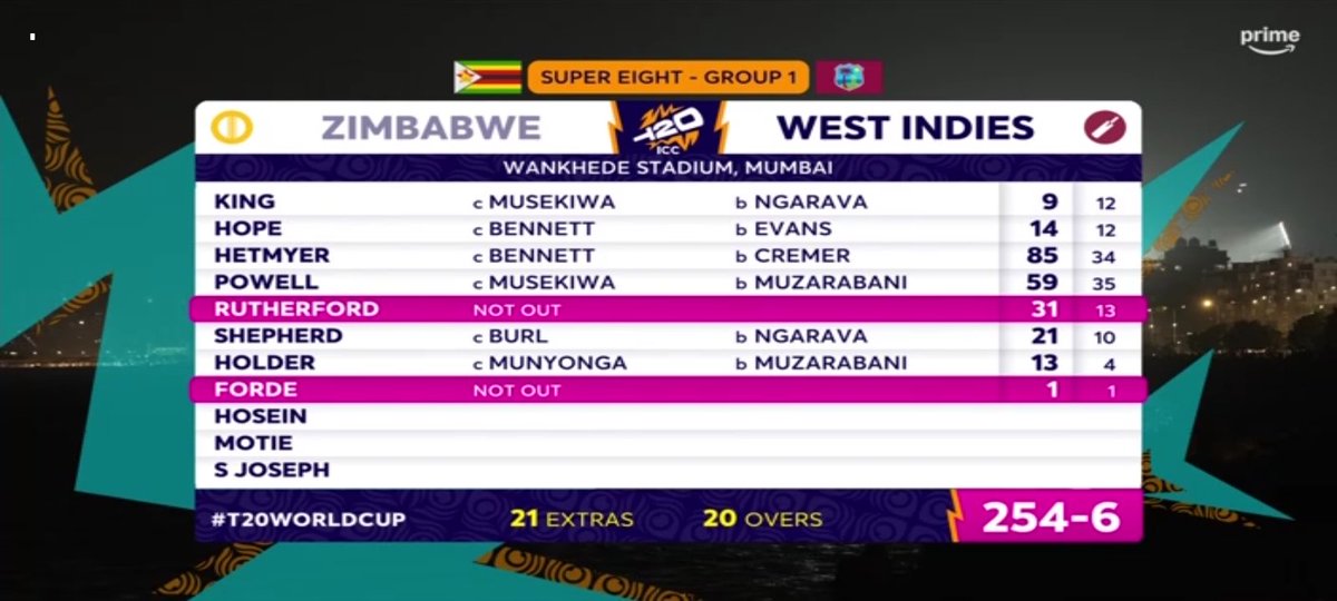 Dear West Indies, 
Please carry the form till India and South Africa match.
We wanna enjoy the World cup more significantly. 

#WorldCup2026 #India