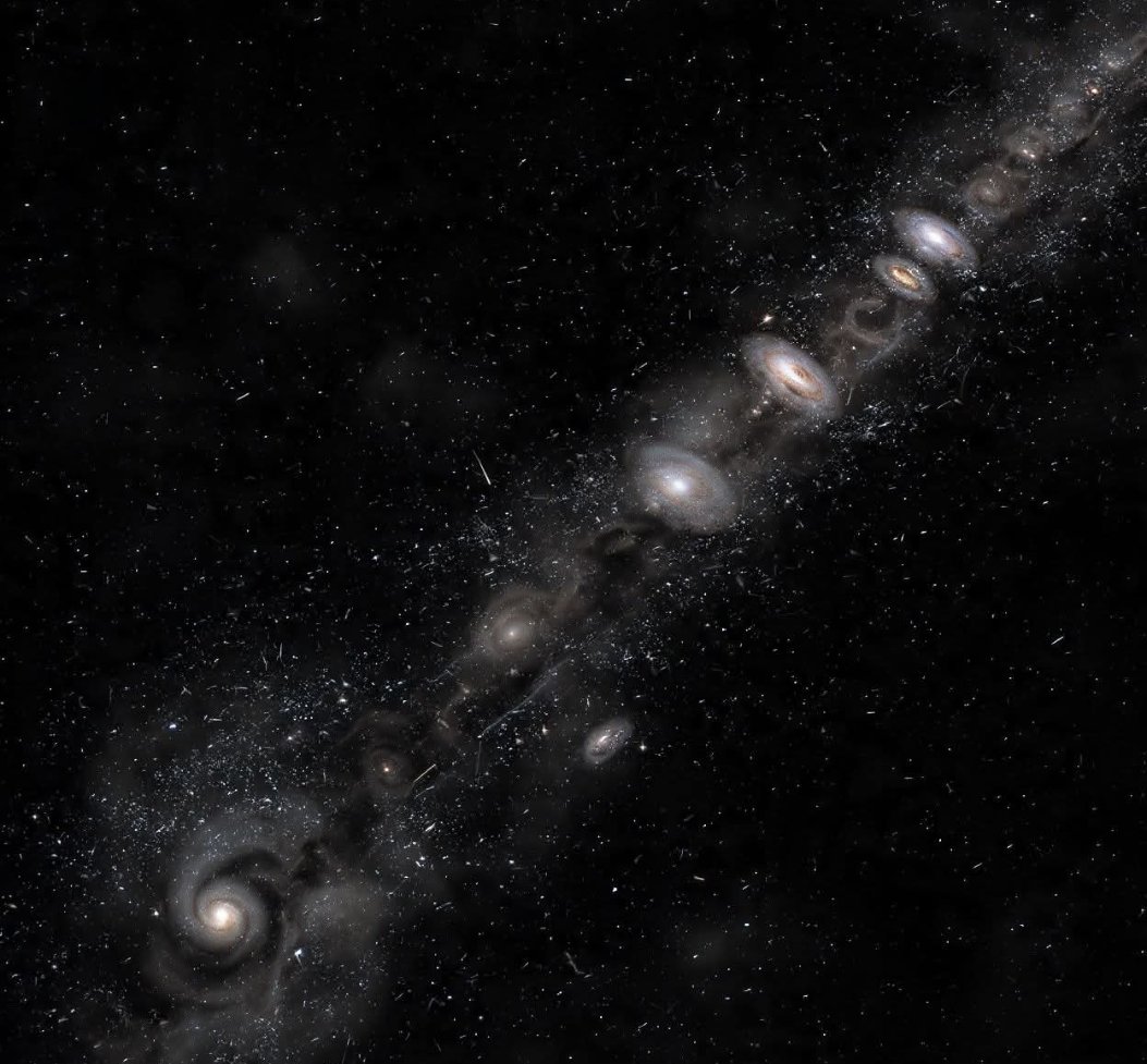 This new image captured by James Webb - from approx 2 billion years after The Big Bang - is exactly what it looks like.

Galaxies were connected together in a long filament instead of being scattered.

In other words the whole universe is connected!

It's making me weep. 😭