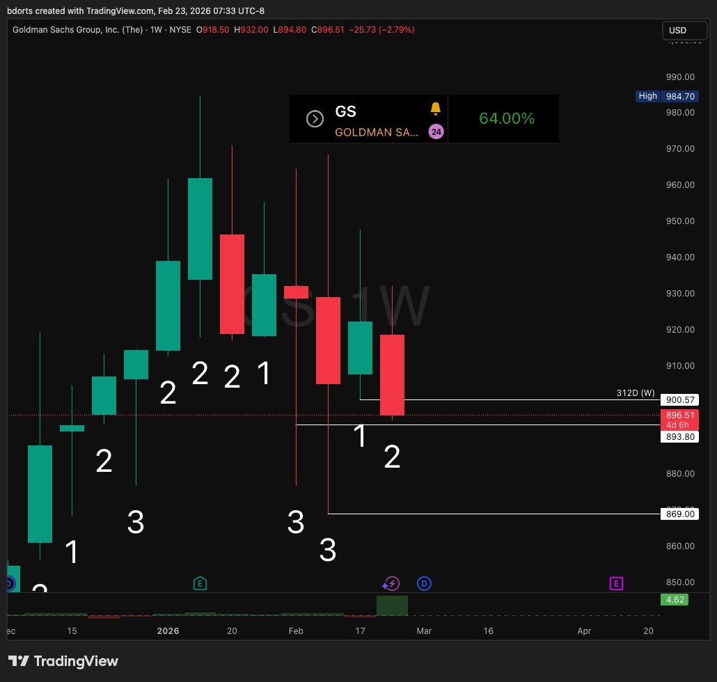 Bdorts Trading tweet media