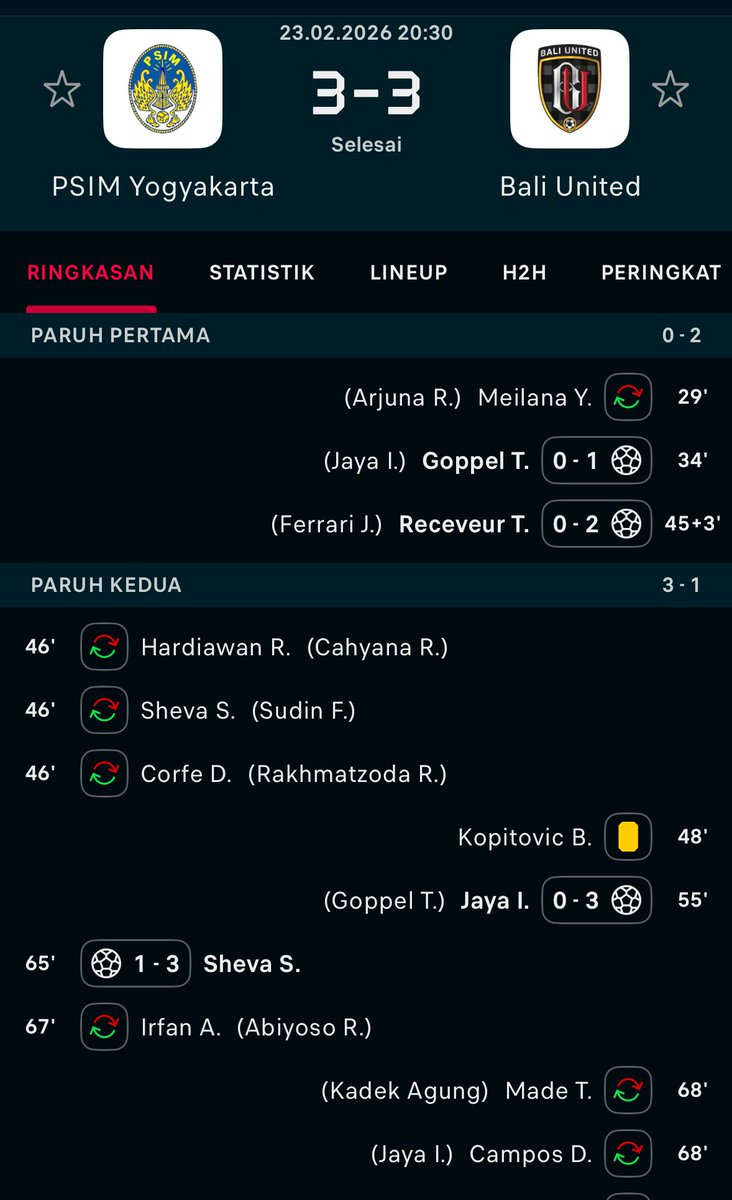 garagarabola_'s tweet photo. TERLALU UGAL-UGALAN INI SUPER LEAGUEEEE!!!!

TERTINGGAL 0-3, MENIT 65 PERKECIL JADI 1-3, MENIT 90+1, 3-3!!!

PENUTUPAN PEKAN KE-22 YANG SANGAT ISTINEWA DARI KLUB YANG ISTIMEWA.
GAK KEBAYANG KESELNYA COACH JOHNNY JENSEN PASTI.

KEREN PSIM &amp; BUFC‼️ 🤝 https://t.co/offO35u629