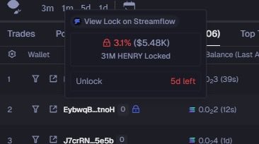 OfficialDvishi's tweet image. Just locked the wallet I’ve been accumulating with the fees

app.streamflow.finance/token-dashboar…