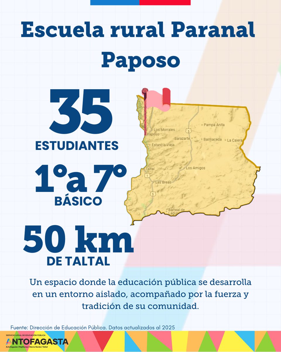 Las escuelas rurales conectan territorio, identidad y comunidad. 🌱📚
Hoy te presentamos los dos establecimientos que formarán parte de nuestro Servicio una vez concretado el traspaso.