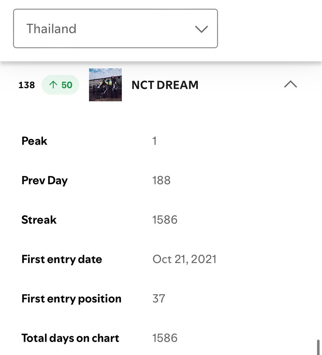 ลูกชั้นจะโกงความตายอีกแล้ว แต่ไม่รู้จะได้อีกนานแค่ไหน ทุกคนมาสตรีมให้สม่ำเสมอกันเถอะ มีเพลย์ลิสต์เพลงยูนิตกับเพลงวงด้วย มาสตรีมกันค่ะ😭 

#สตรีมนี้เพื่อน้องดรีม