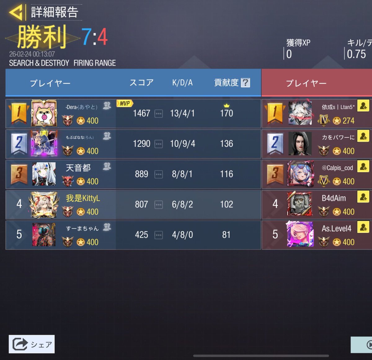2/23（月）23時

vs <a href="/Abyss_codmteam/">Abyss</a> 様
4-0 WIN

対戦ありがとうございました。
またの機会がありましたらよろしくお願いいたします🙇‍♀️