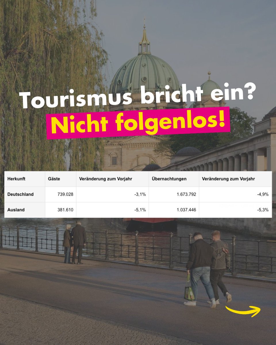 FDP-Fraktion in der BVV Mitte tweet media