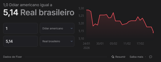 Algo esta acontecendo? #DolarHoje #Dolar