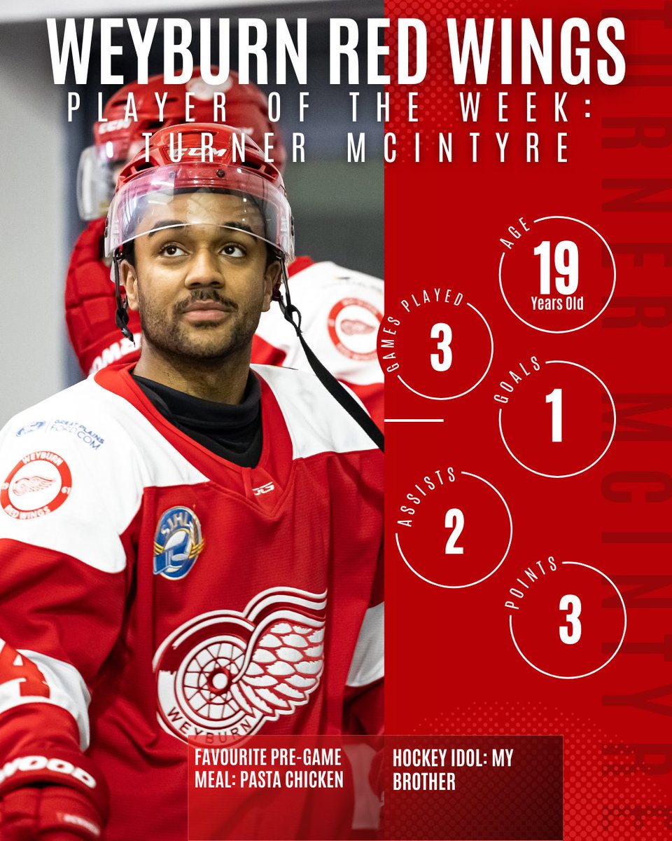 weyburnredwings's tweet photo. 🔥 PLAYER OF THE WEEK ALERT! 🔥
Turner McIntyre has been on fire for your Weyburn Red Wings! 💪 In just 3 games, he racked up 1 goal and 2 assists!!
👏 Let’s hear it for Turner — your Red Wings Player of the Week! ❤️🖤 #RedWingPride #SJHL #PlayerOfTheWeek https://t.co/dlMPoAIV0T