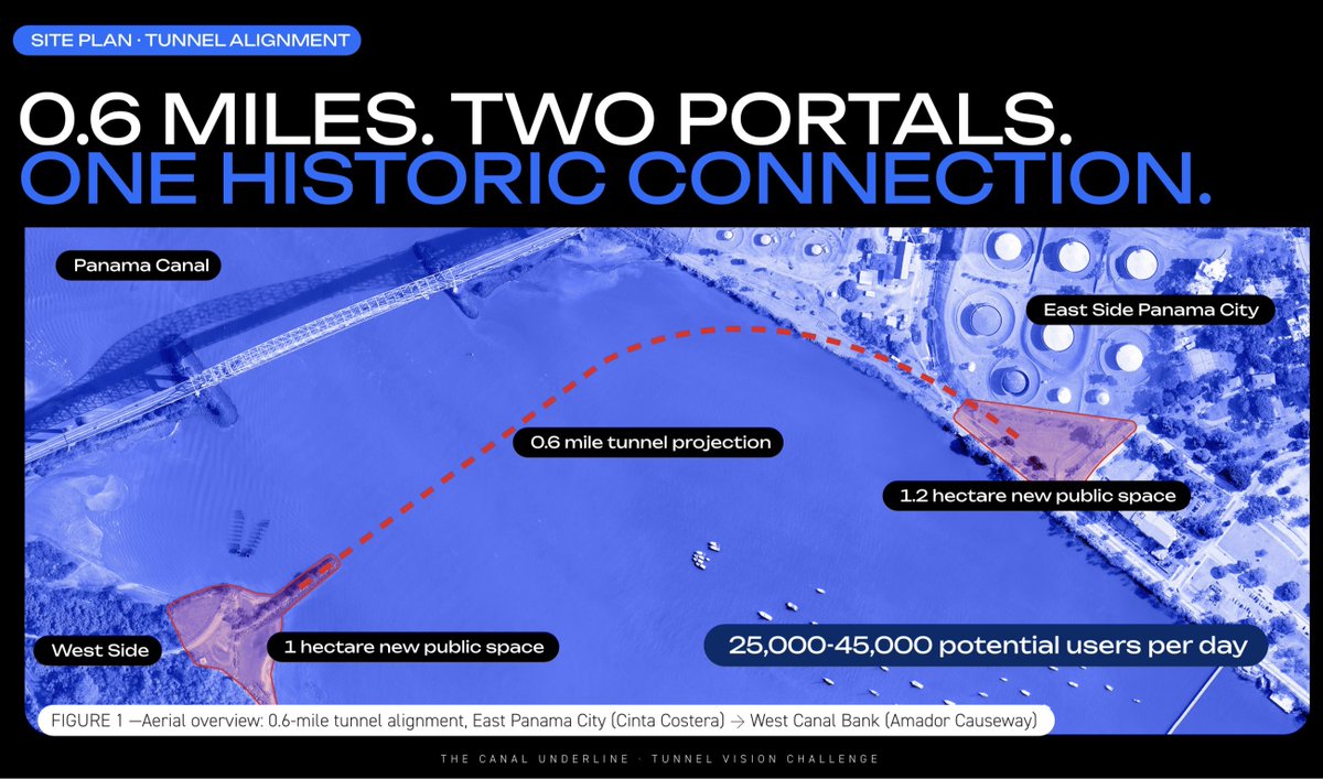 Mayer's tweet photo. Hey @elonmusk let’s build a pedestrian tunnel under the Panama Canal with @boringcompany 🕳️

On behalf of Panama please consider our super boring tunnel submission. https://t.co/wy2vk9xZ2N