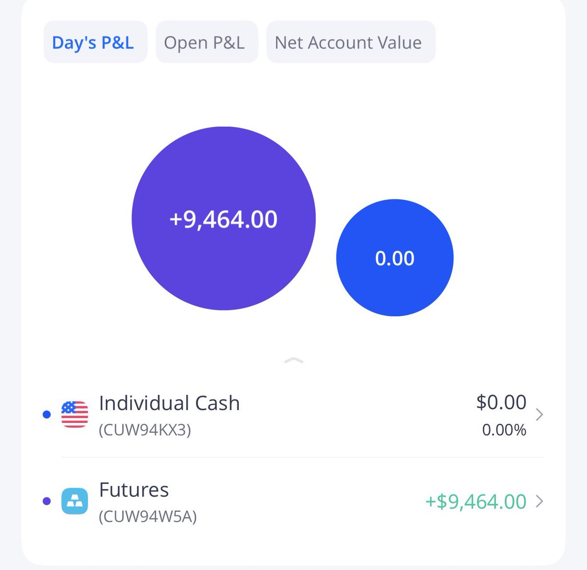 its_braz's tweet photo. Good profits, not going to gamble them today 👌 https://t.co/A42nOf0FCo