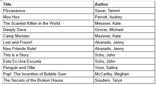Killarney Elementary School tweet media