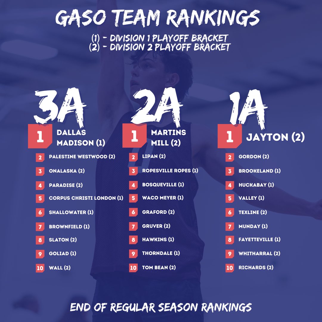 TexasHoops/GASO 🔗 tweet media