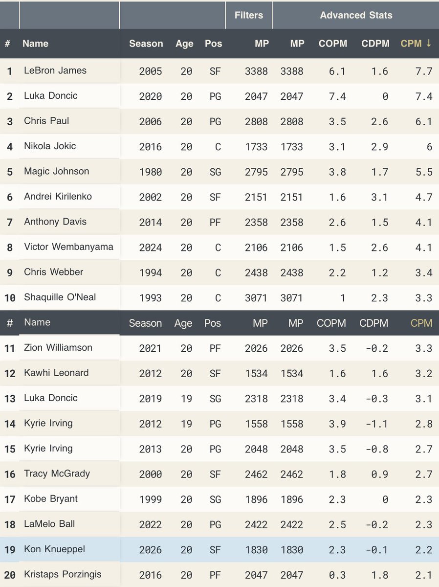 CraftedNBA tweet media