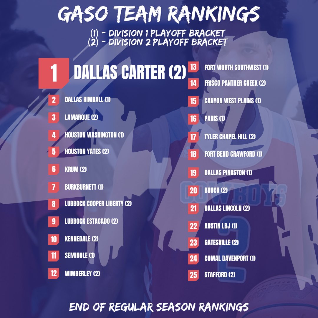 TexasHoops/GASO 🔗 tweet media