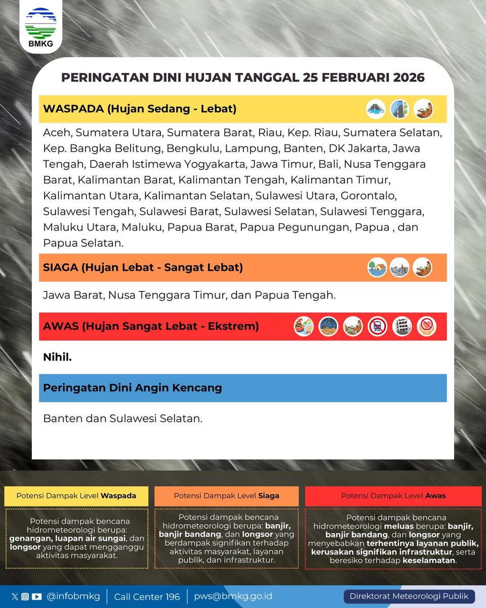UPDATE PERINGATAN DINI CUACA INDONESIA
24 - 25 FEBRUARI 2026
BMKG