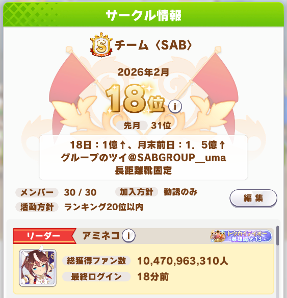 SABGROUP tweet media