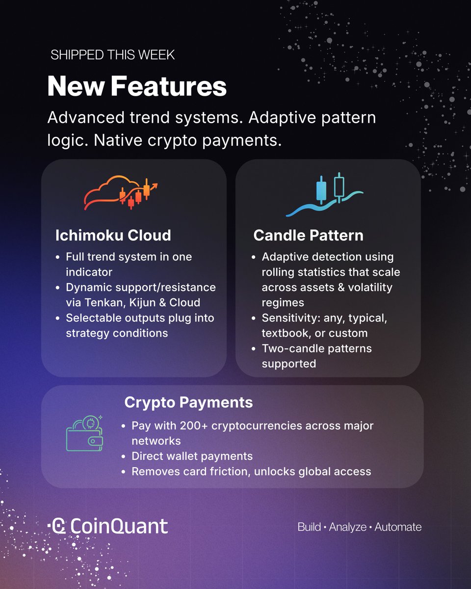 Now live.

Ichimoku Cloud
Candle Pattern
Crypto Payments

Advanced trend systems. Adaptive pattern logic. Native crypto access.

#AlgoTrading #Crypto #Fintech