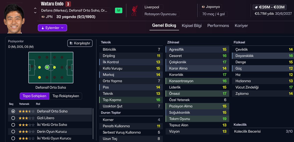 Premier Lig'de oynayan Japon futbolcuların #FM26 profilleri.

🇯🇵 Kaoru Mitoma
🇯🇵 Daichi Kamada
🇯🇵 Ao Tanaka
🇯🇵 Wataru Endo