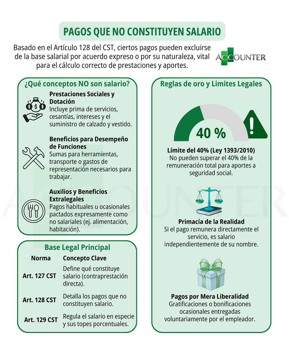 Guía práctica sobre pagos que no constituyen salario y sus límites legales en Colombia 📊

Guárdala 💾 y compártela con tu equipo contable 🤝
