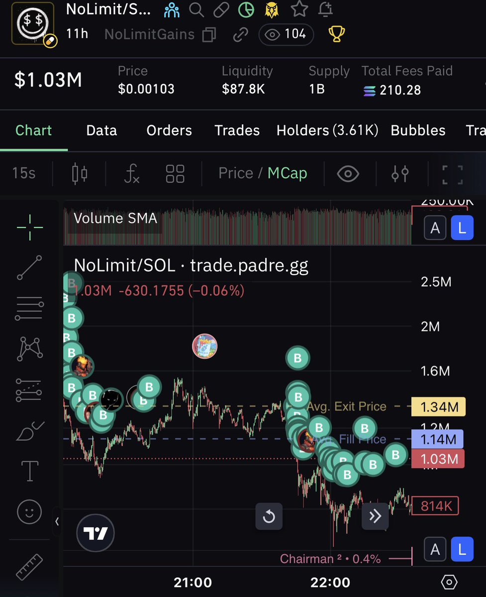 BANGERSDEV's tweet photo. i keep buying every deep,see u on 10Mcap https://t.co/kHbeFmx1BI