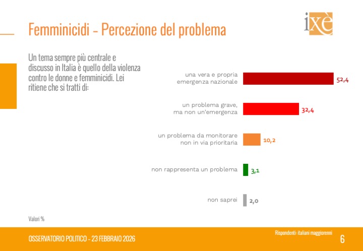 istituto ixè tweet media