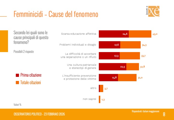 istituto ixè tweet media