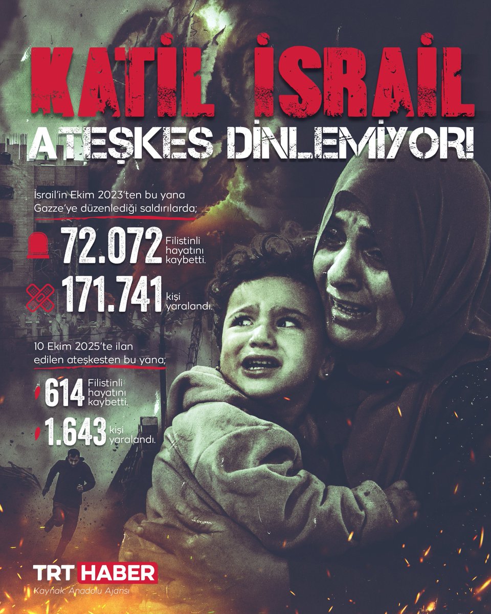 Katil İsrail ateşkes dinlemiyor!

Soykırım ordusunun, Ekim 2023'ten bu yana Gazze'ye düzenlediği saldırılarda 72 bin 72 Filistinli hayatını kaybetti.