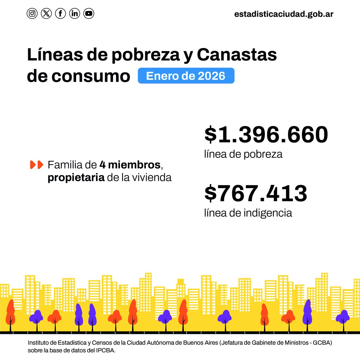 Instituto de Estadística y Censos IDECBA tweet media