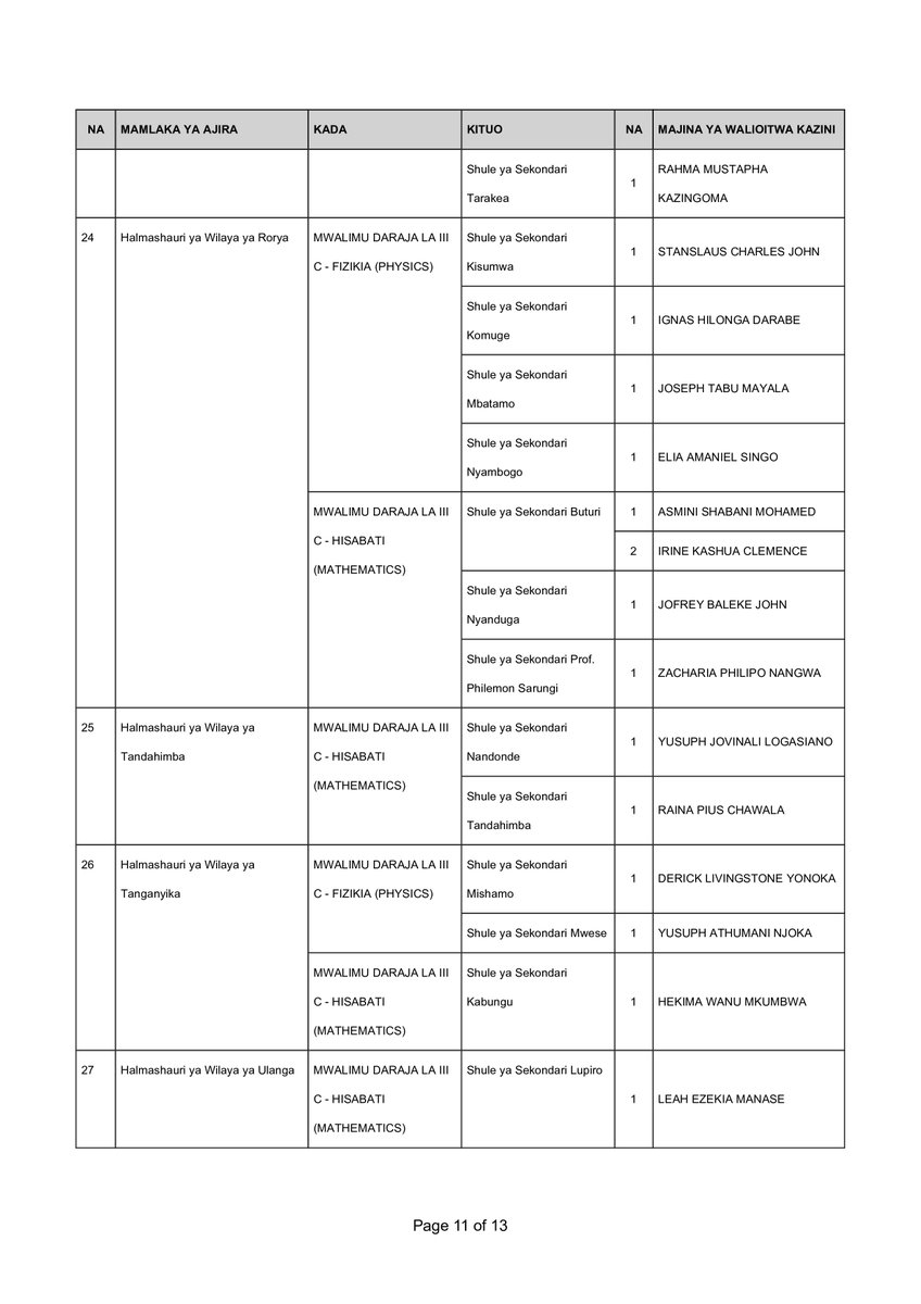 Sekretarieti ya Ajira tweet media