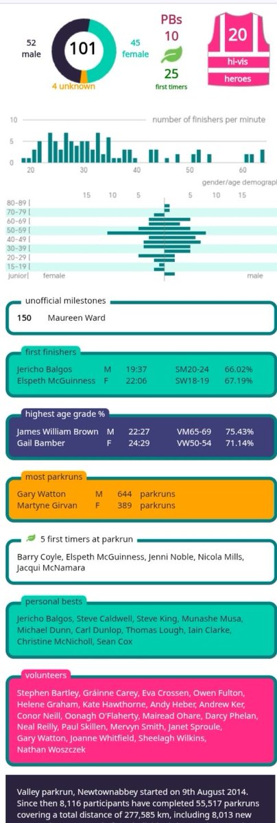 Valley parkrun tweet media