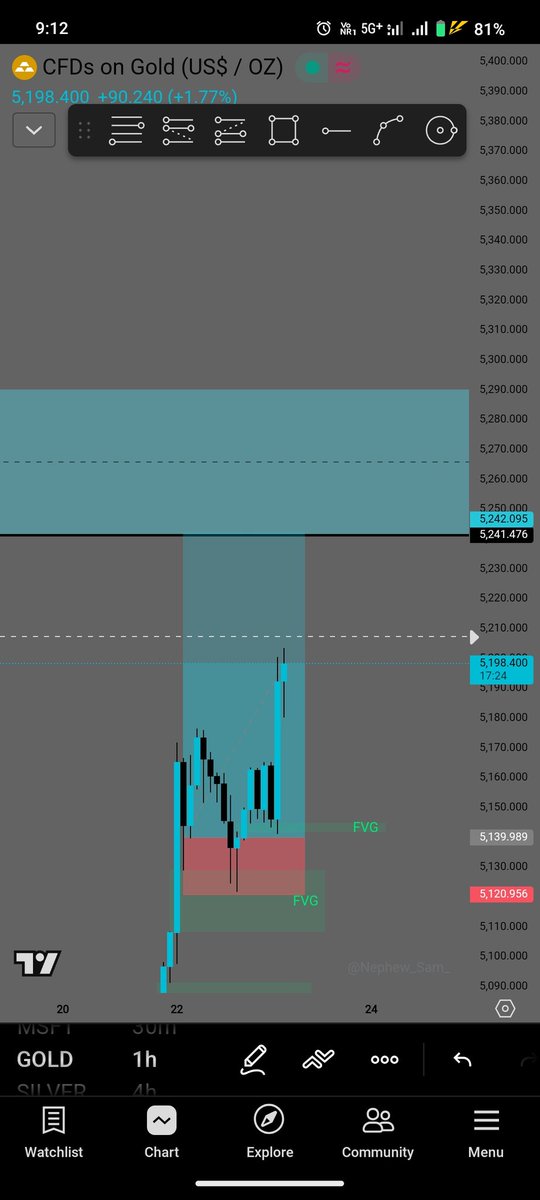 RAMBAIRWA82's tweet photo. #XAUUSD #gold

660 pips running 

Get Free More setups join telegram 👇

https://t.co/blSTzYXH3m https://t.co/zHrhKOdQu9