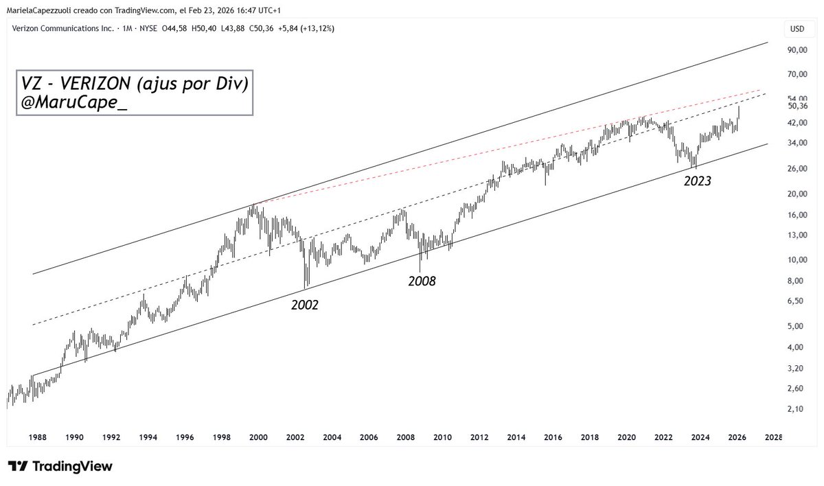 MARU CAPE 📈📉 tweet media