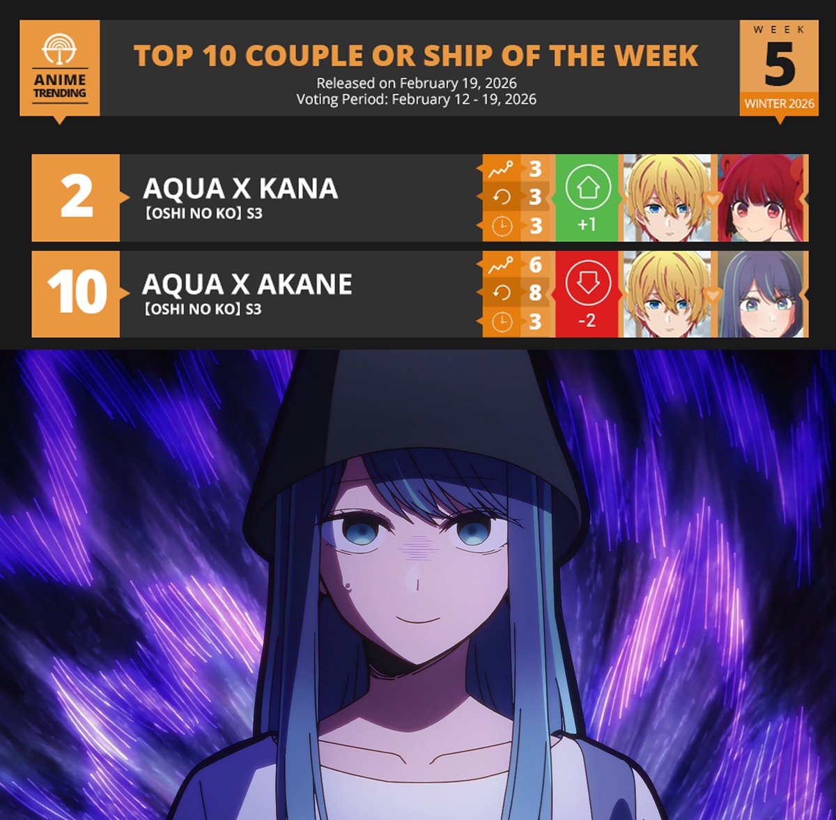 Anime Trending tweet media