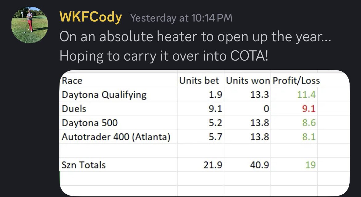 NateOoTR's tweet photo. Did you know that the Out of the Rough Discord has a designated @NASCAR channel ran by @WKFCody?

Not only that, but he’s now tipped back-to-back winners to open the season.

Don’t miss out, come join the active #NASCAR channel and make some money.

Ask for the link to join! https://t.co/qkTAS4WWNO