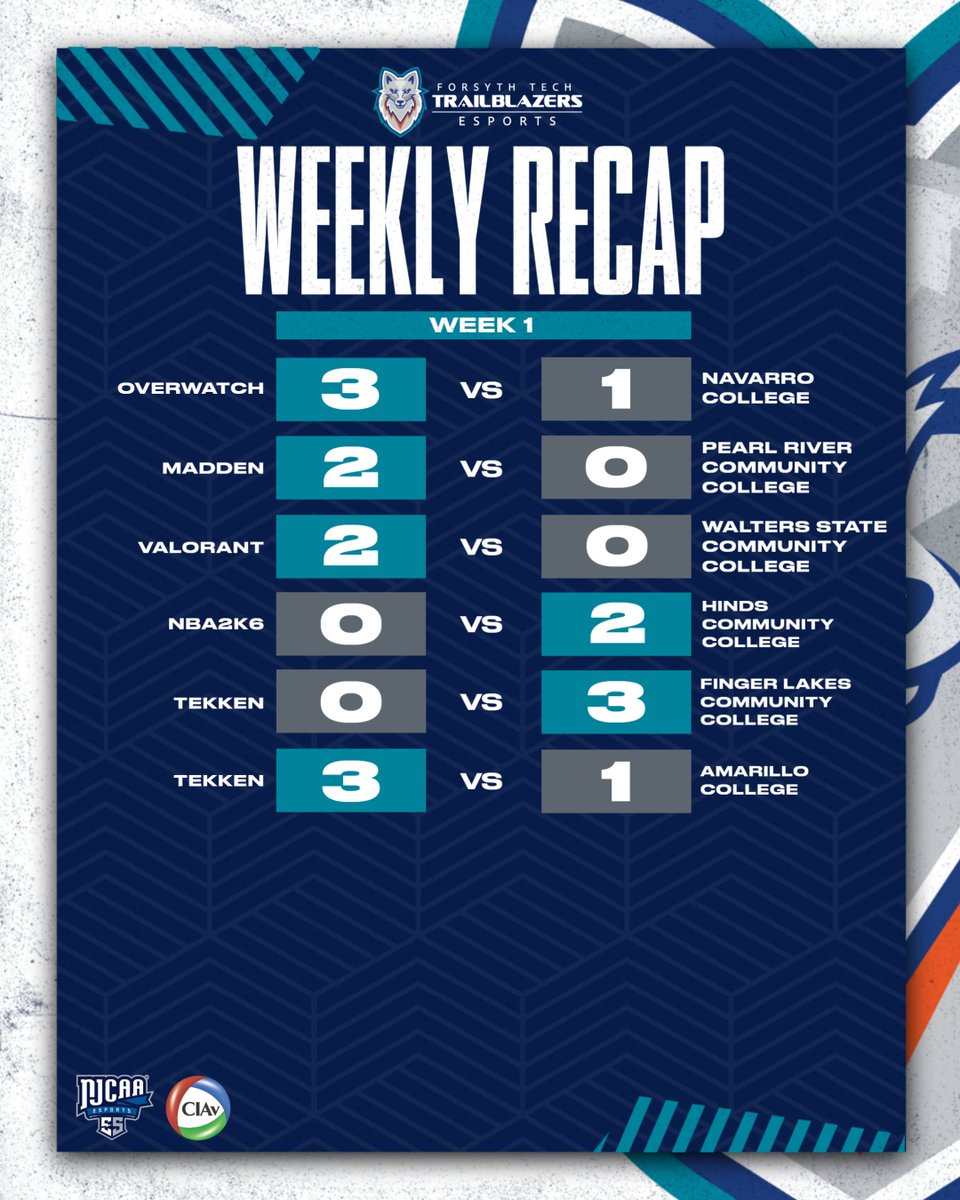 Forsyth Tech Athletics tweet media