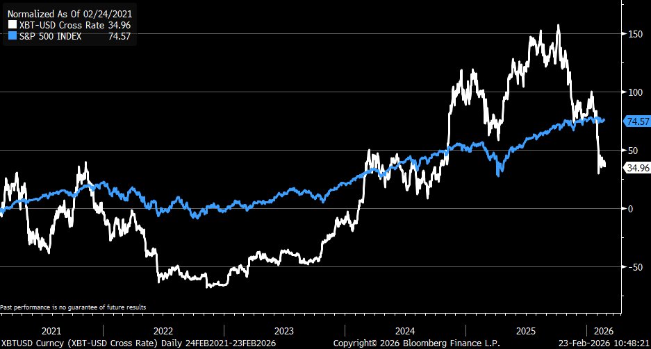 Kevin Gordon tweet media
