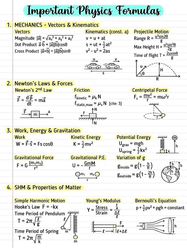 Physics Formulas You Must Remember