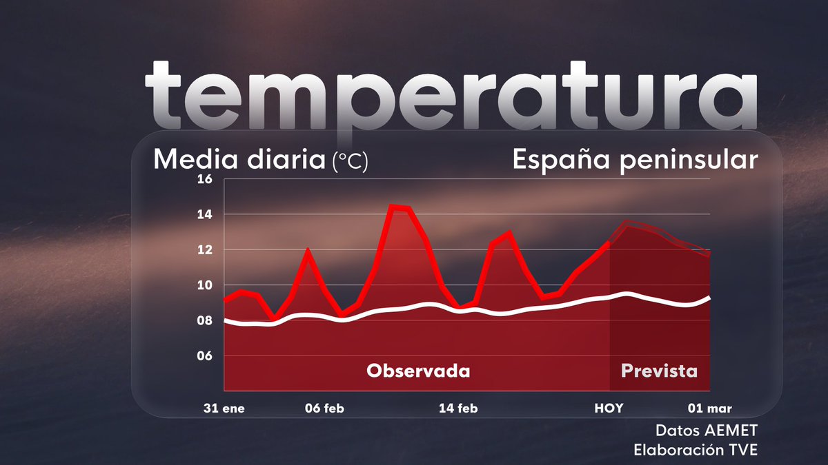 Marc Santandreu tweet media