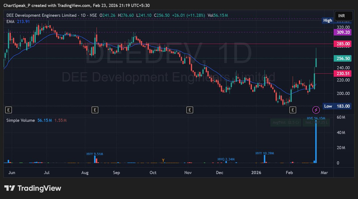 chartspeak tweet media