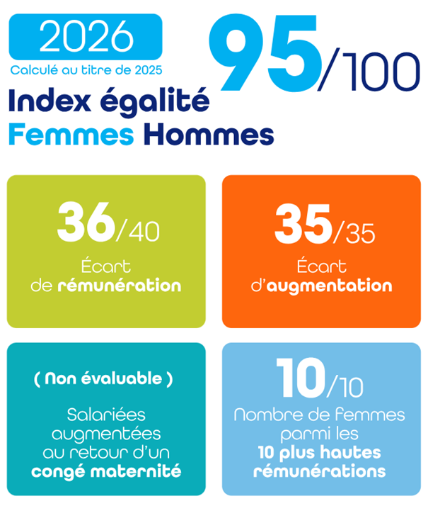 Transgene tweet media