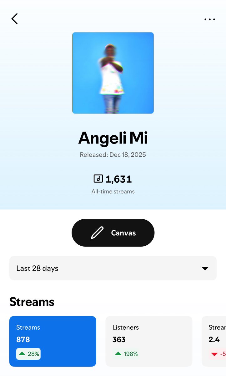 Twitter(X) help me get this song to 2k before Sunday ffm.to/dn0kkp