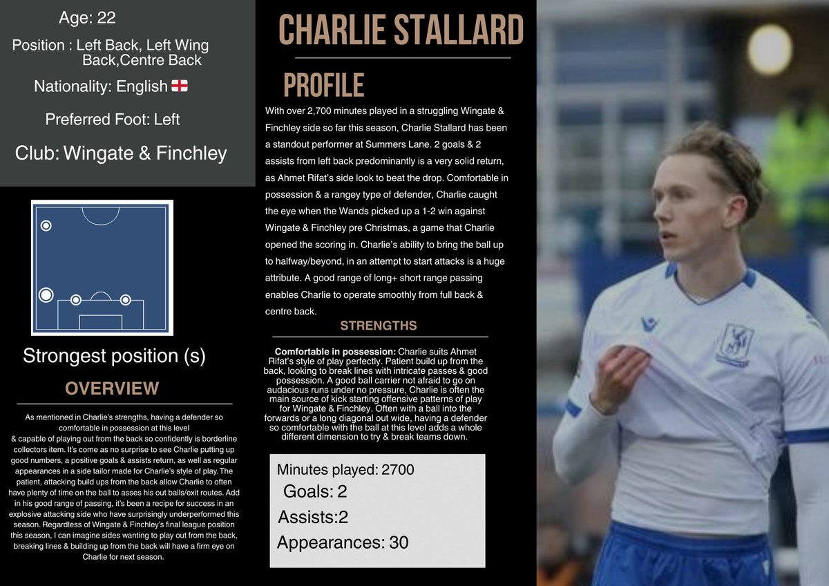ViscogliosiLuca's tweet photo. 𝐂𝐡𝐚𝐫𝐥𝐢𝐞 𝐒𝐭𝐚𝐥𝐥𝐚𝐫𝐝

Age: 22 

Charlie caught the eye on two occasions I’ve seen him. One against Cray Wanderers &amp; another against fellow league opposition. Comfortable in possession &amp; a distributor of the ball, Charlie is pivotal to Ahmet Rifat’s style of football. https://t.co/JHRqYgMljm